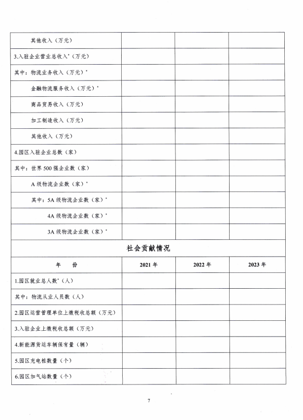 关于开展 “ 2024年河北省物流园区综合情况摸底 ” 工作的通知