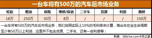 挂靠公司和个体散户即将被时代淘汰，这些物流人出路在哪里？