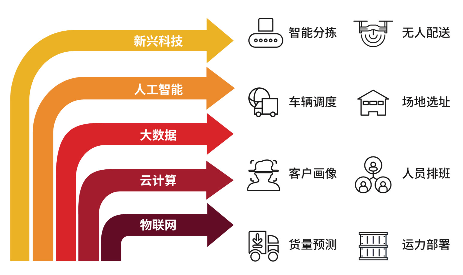 “量变”后的物流行业，如何实现“质变”？