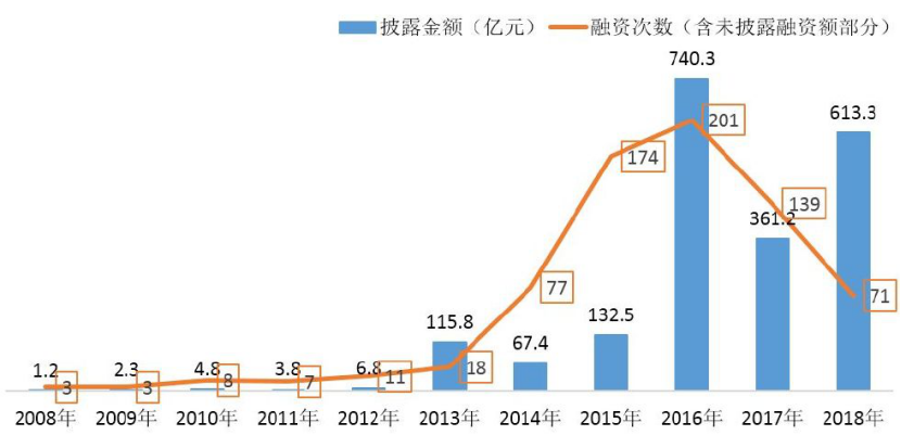 钱都去哪儿了——物流领域或全面进入资本时代