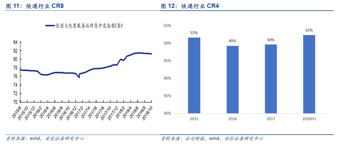 寒冬已至，二三线快递怎么活？