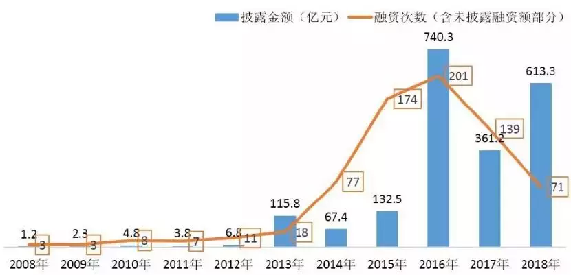 菜鸟领跑，估值最高超1000亿：这11家物流企业入选2018大中华区独角兽！