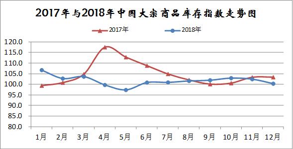 2018年大宗商品市场运行分析及2019年走势预判