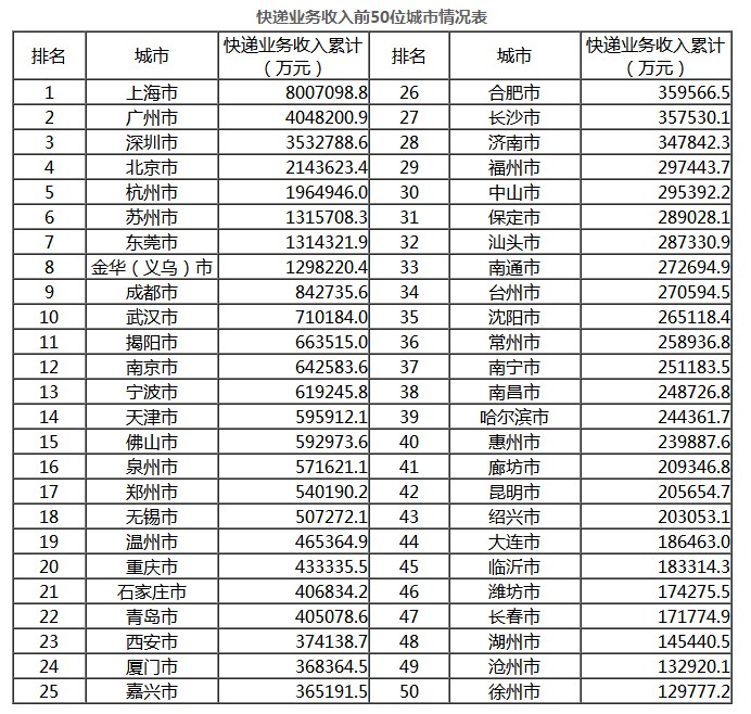 国家邮政局：1-8月全国快递业务量累计完成383.1亿件_物流_电商报