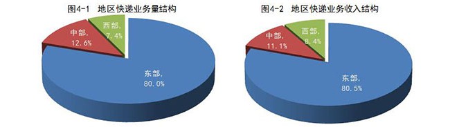 国家邮政局：1-8月全国快递业务量累计完成383.1亿件_物流_电商报