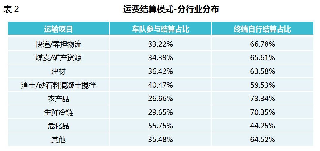 物流运输行业调研分析报告