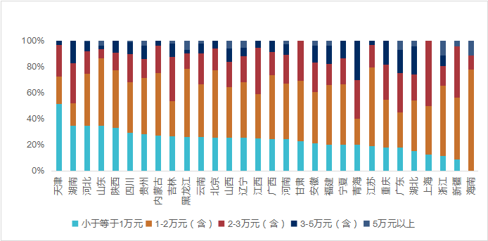 物流运输行业调研分析报告