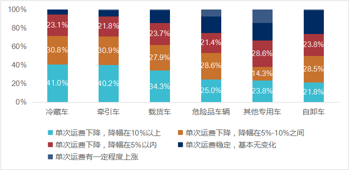 物流运输行业调研分析报告