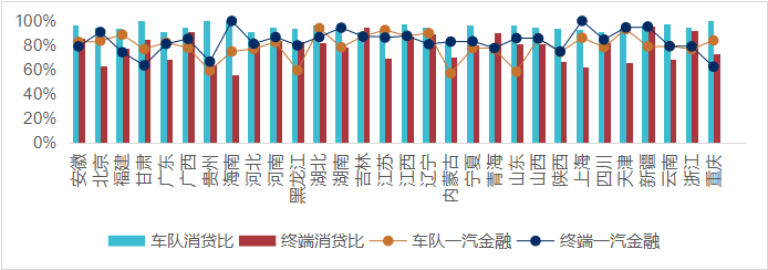 物流运输行业调研分析报告