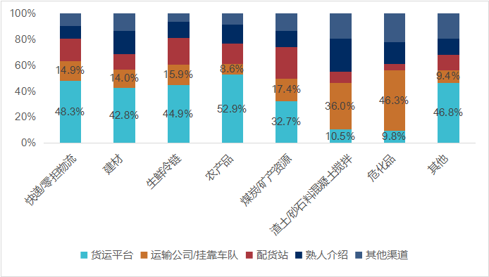 物流运输行业调研分析报告